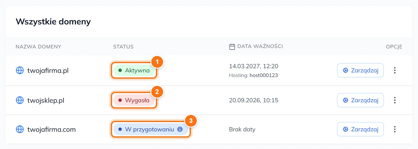 Lista domen ze statusami Aktywna, Wygasła i W przygotowaniu